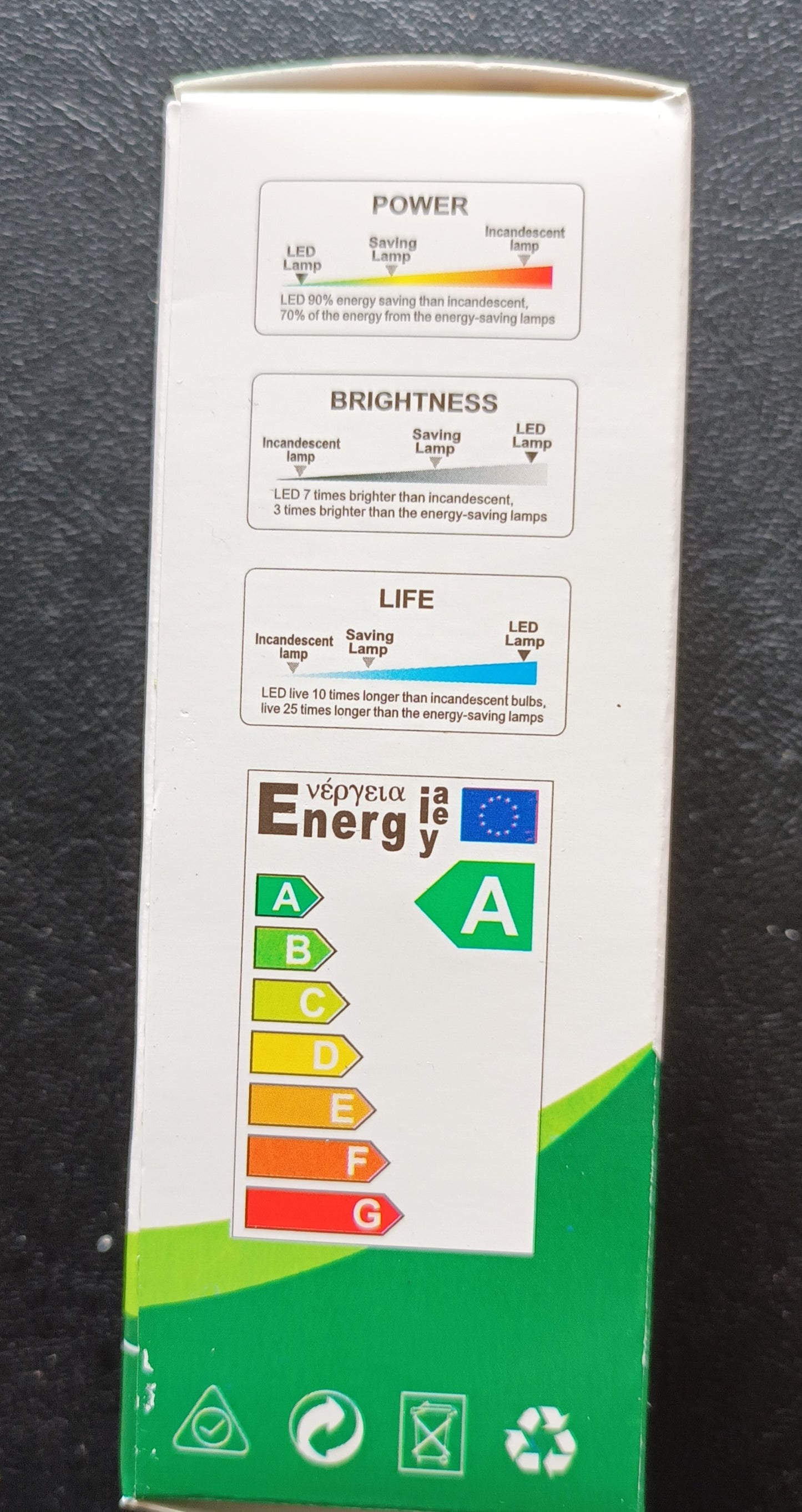 SBC Candle LED 3 watt warm white